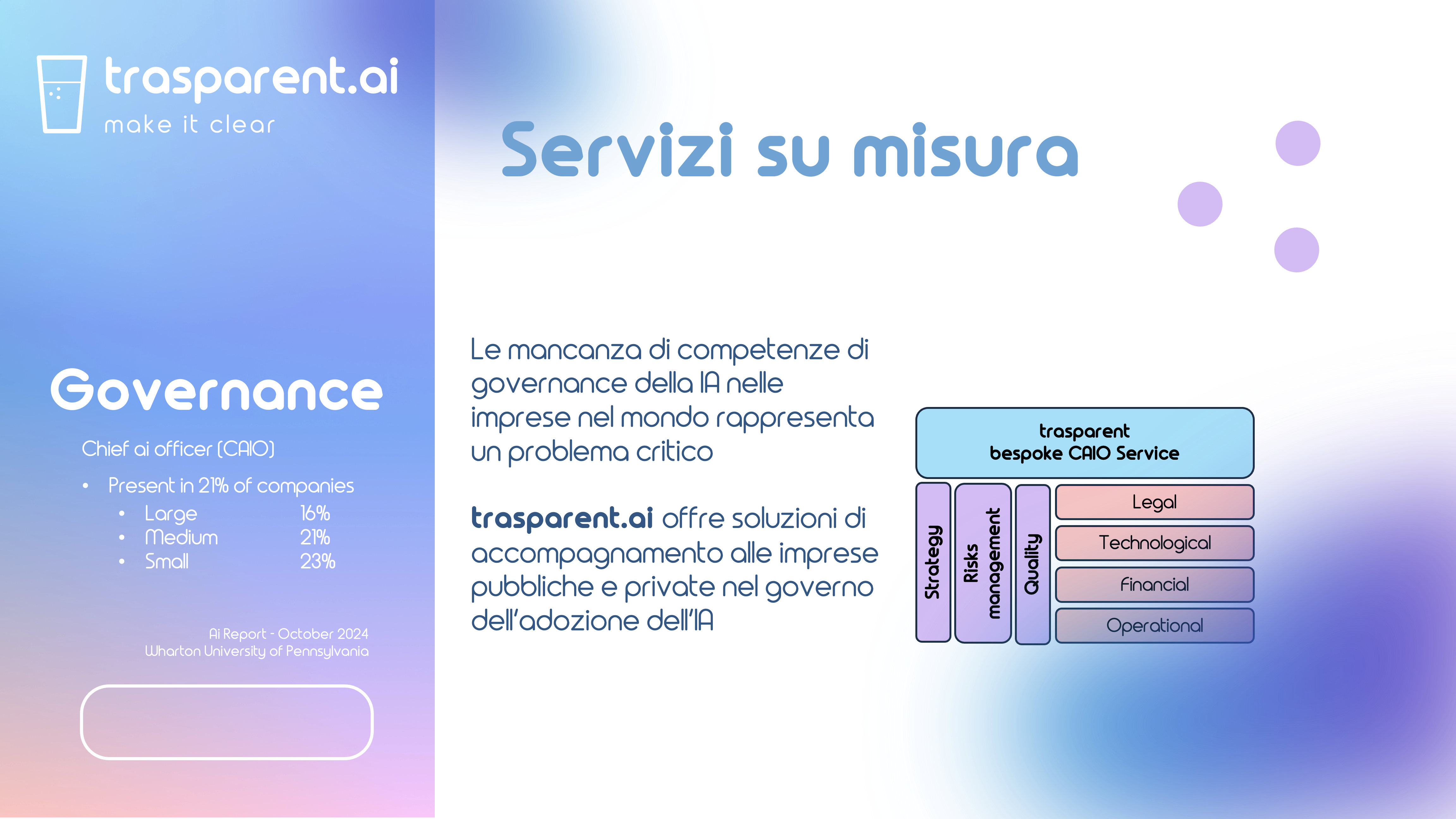 Descrizione